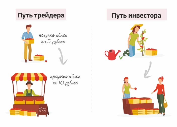 Estrategias comerciales para principiantes y avanzados: sistemas y enfoques de trabajo