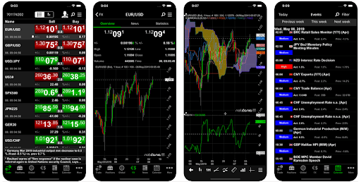 Aplikacionet më të mira të tregtimit Forex që mund të përdorin tregtarët në MB