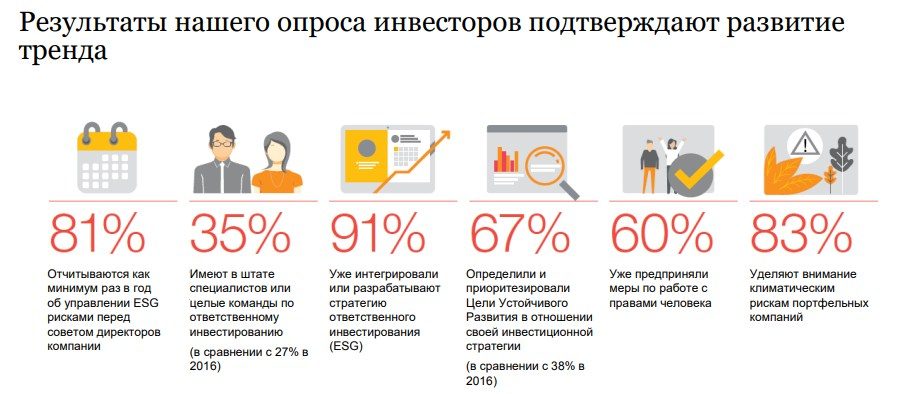 ESG инвестирование простыми словами - выгодны ли зеленые инвестиции