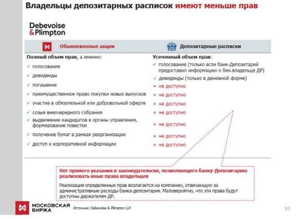 Apakah resit depositari, Amerika, Eropah, global, Rusia