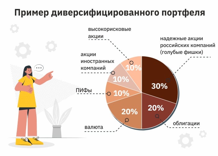 Что такое диверсификация инвестиционного портфеля: суть и примеры