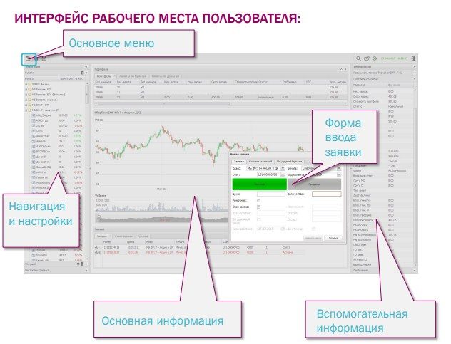 Trading terminal WebQUIK: nneɛma, nhyehyɛe, nhyehyɛe