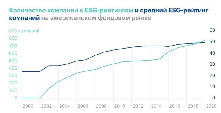 ESG инвестиране с прости думи – печеливши ли са зелените инвестиции?