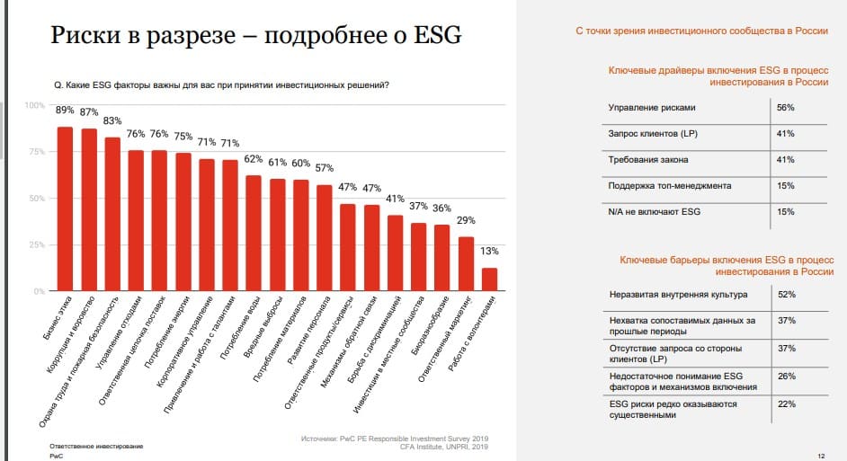 Конкурс esg проектов