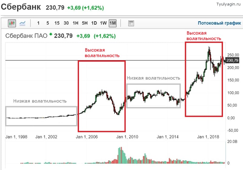 Volatility a cikin kasuwar jari - menene, yadda ake amfani da shi a cikin ciniki