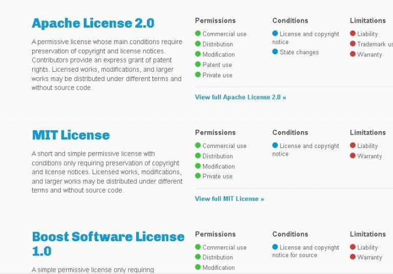 Github license