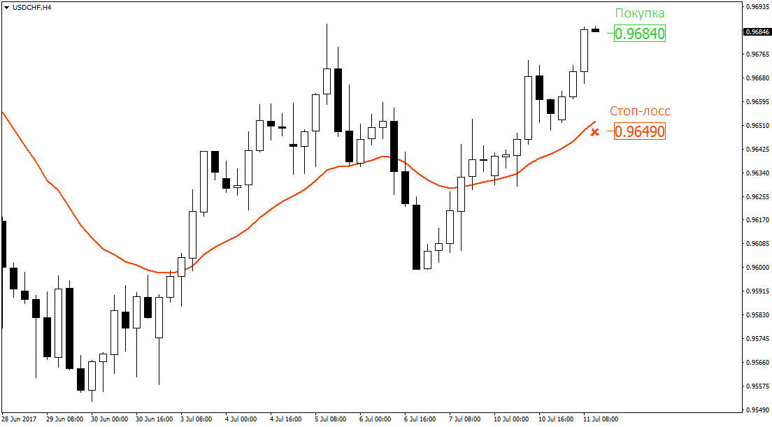 Преглед на популарни роботи за тргување на берзите во светот, Forex, крипто