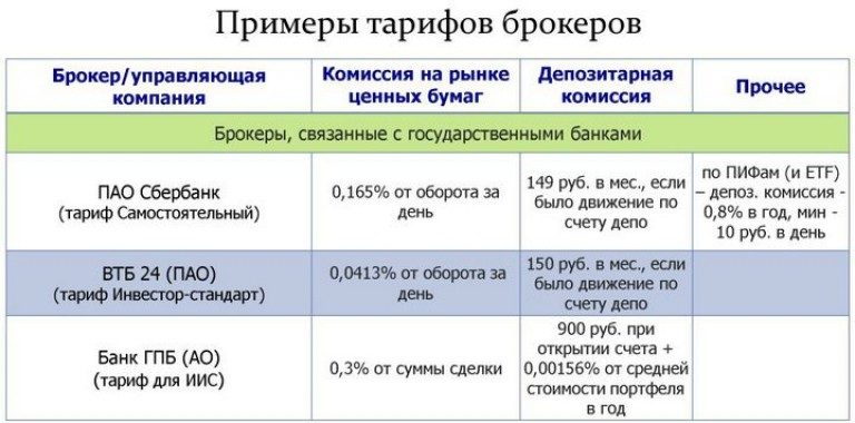 What is brokerage services: tariffs, conditions in the Russian Federation for 2021