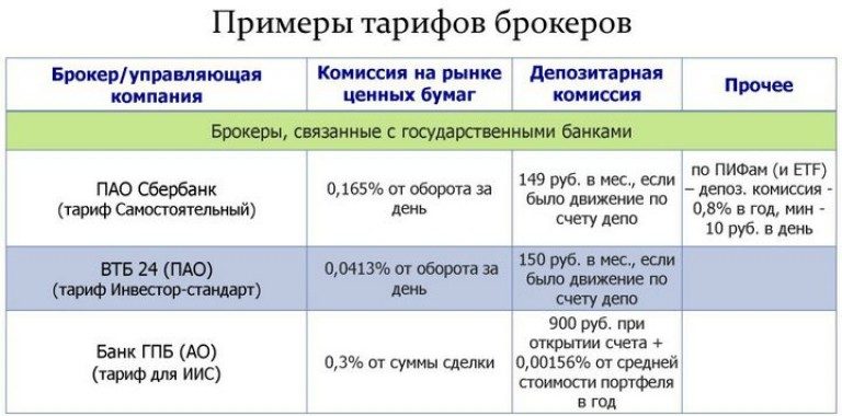 Qu'est-ce que les services de courtage: tarifs, conditions dans la Fédération de Russie pour 2024