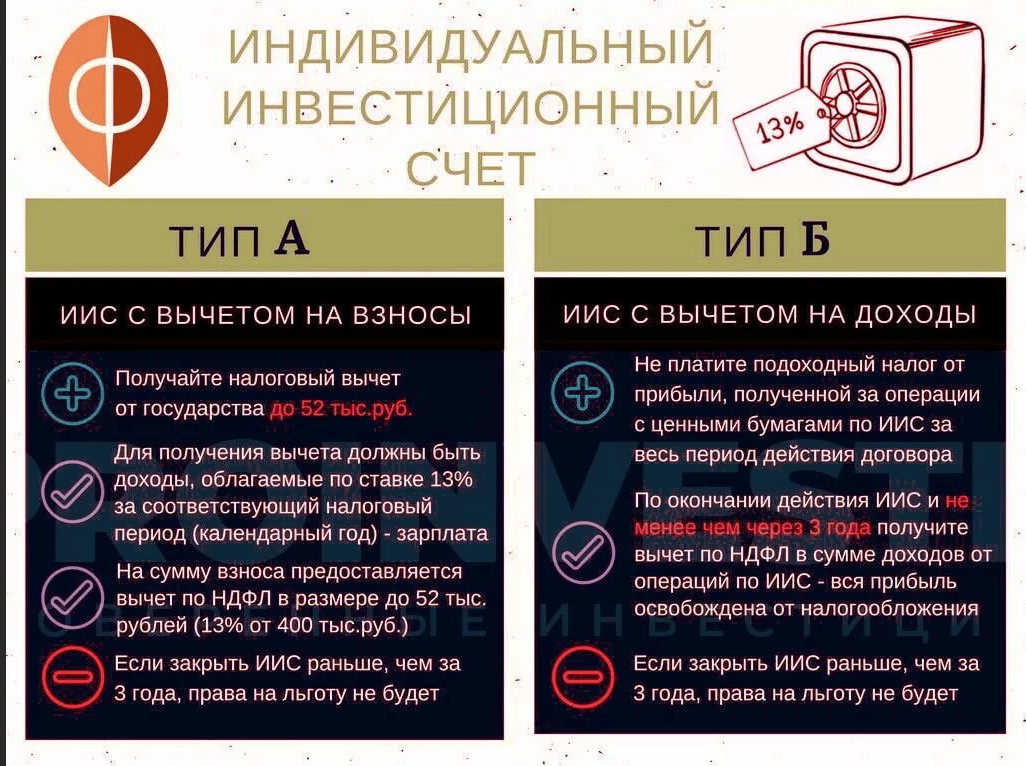 Як адкрыць індывідуальны інвестыцыйны рахунак і навошта ИИС патрэбен