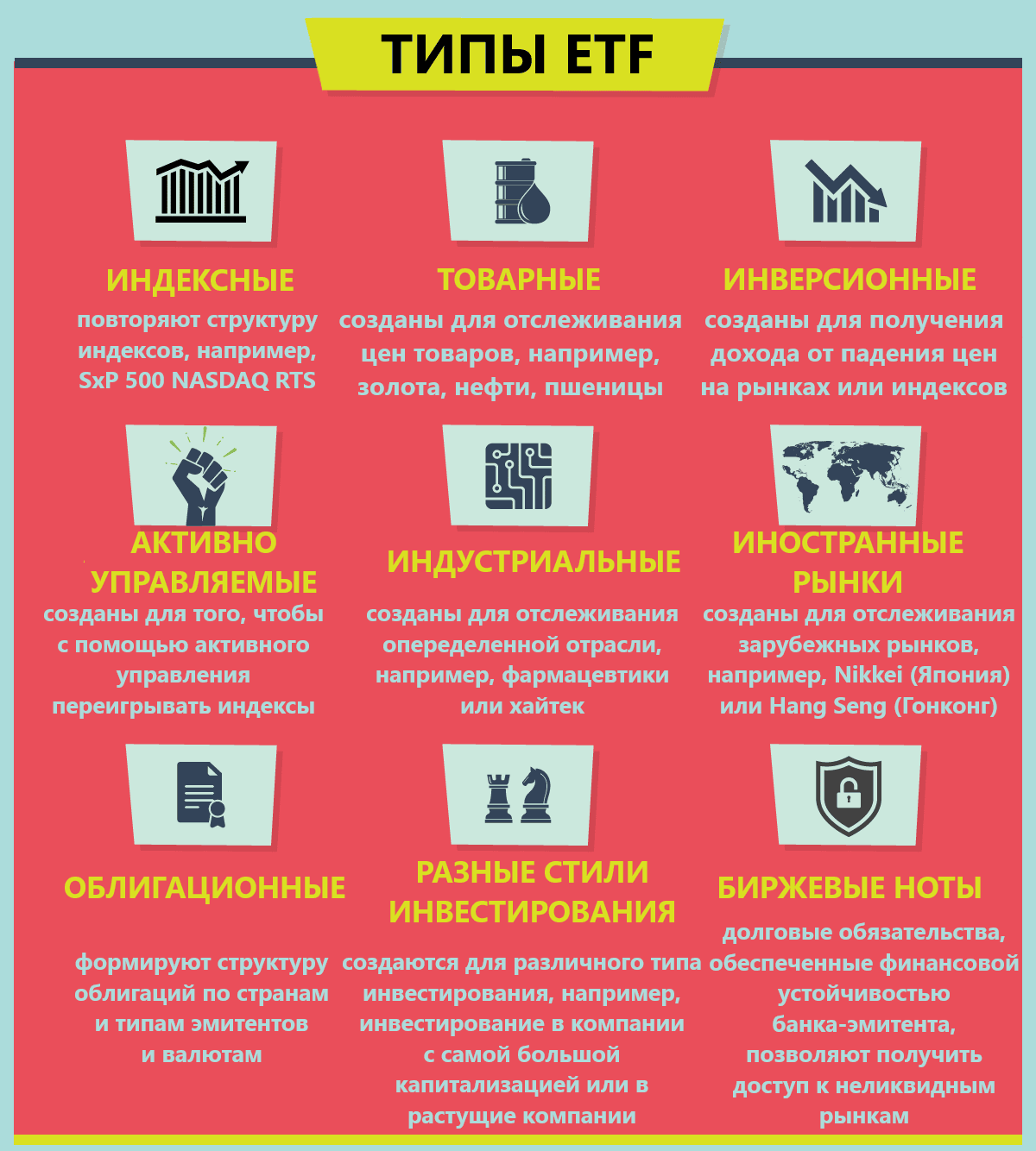 Exchange Traded ETF fond – typy, investície, ziskovosť