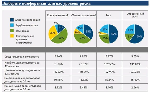 Что такое диверсификация инвестиционного портфеля: суть и примеры