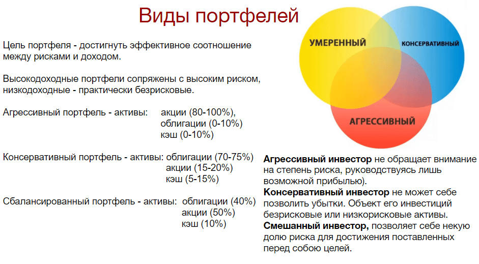 Что такое диверсификация инвестиционного портфеля: суть и примеры