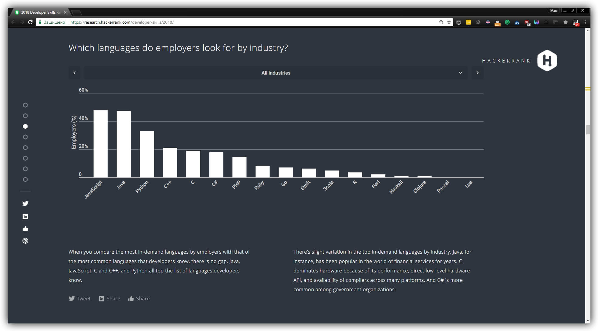 Quomodo programmator ex integro fiat: instructiones, cursus, quando committitur et valet