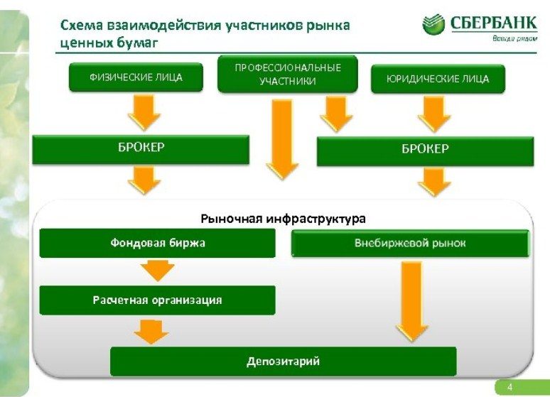 Qu'est-ce que les services de courtage: tarifs, conditions dans la Fédération de Russie pour 2024