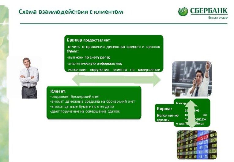 ¿Qué son los servicios de corretaje: tarifas, condiciones en la Federación de Rusia para 2024?