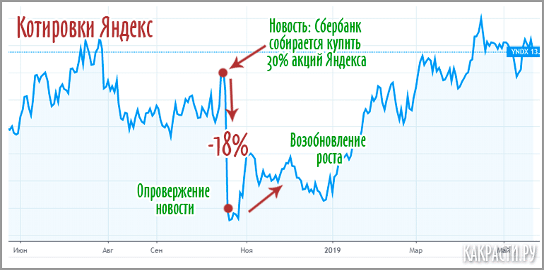 Қор нарығындағы құбылмалылық - бұл не, оны саудада қалай пайдалануға болады