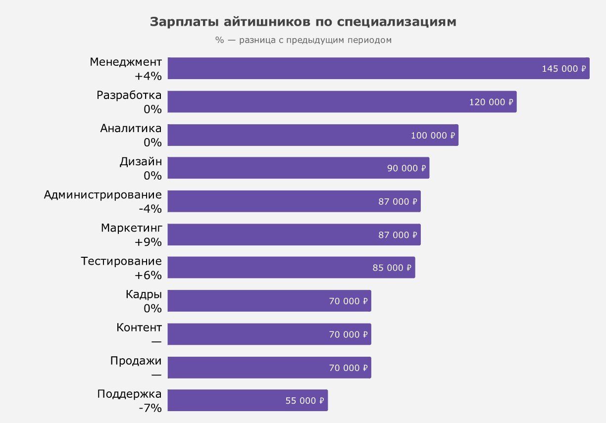 Kā kļūt par programmētāju no nulles: instrukcijas, kursi, kad sākt un vai tas ir tā vērts