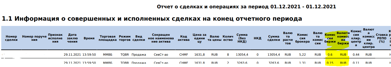 Kaj morate vedeti o moskovski borzi - kako deluje MOEX