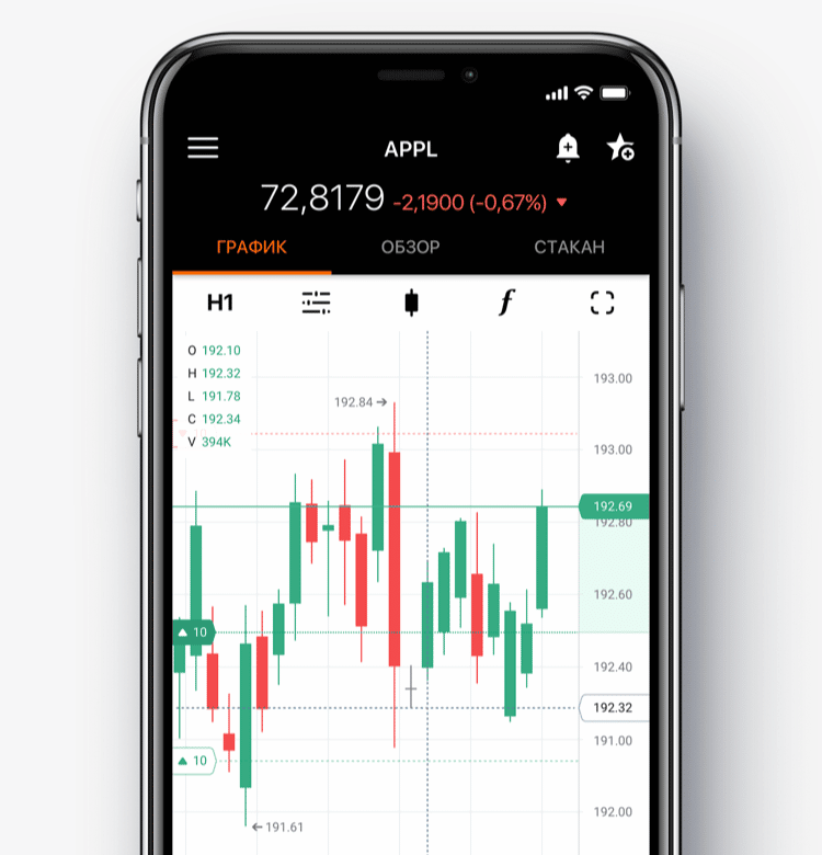 Mobile trading - Android and IOS platforms