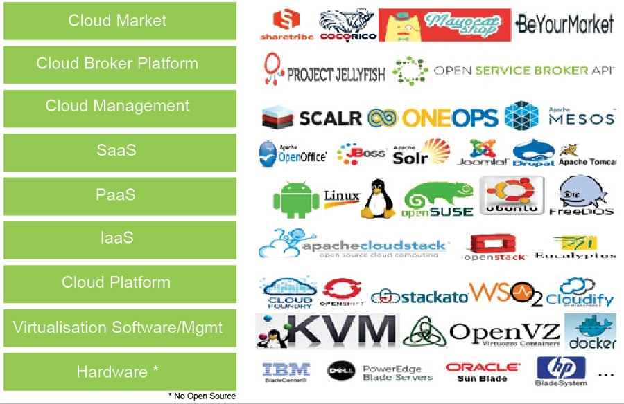 Что такое Open Source, проекты, примеры открытого программного обеспечения