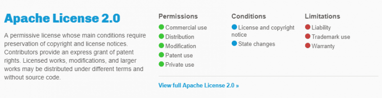 Which license to choose on GitHub: types, comparison