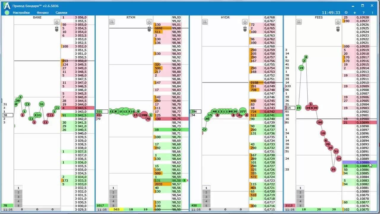 HFT ticarəti nədir, strategiyalar və risklər, alqoritmlər