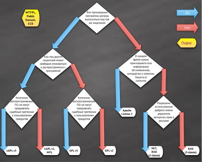 Cosa hè Open Source, prughjetti, esempi di software open source