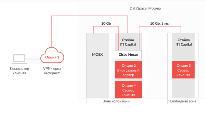 Что такое HFT трейдинг, стратегии и риски, алгоритмы