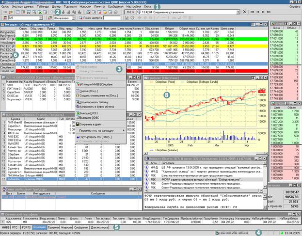 Trading in the QUIK Sberbank trading terminal: installation and configuration