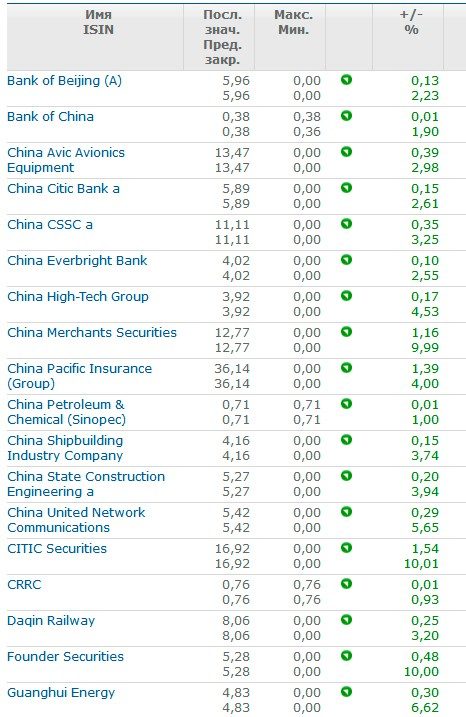 Blue Chips of China Stock Market 2024