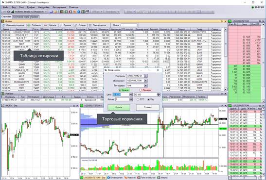 The best open source trading terminals for trading