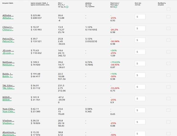 Blue Chips of China Stock Market 2024