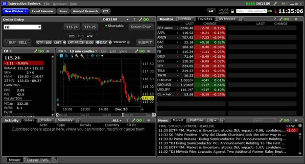 Le tulaga sili ona lelei mo fefaʻatauaʻiga i le US stock market