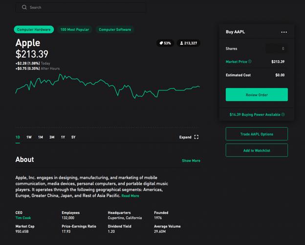 Le tulaga sili ona lelei mo fefaʻatauaʻiga i le US stock market