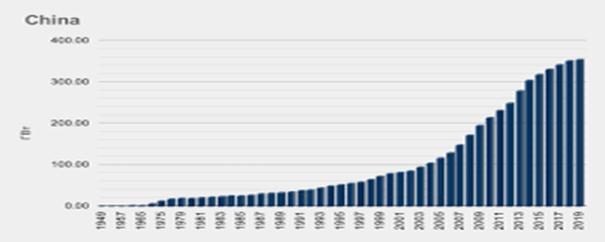 Голубые фишки китайского фондового рынка 2024