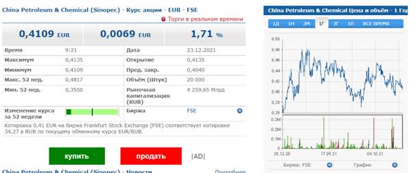 Голубые фишки китайского фондового рынка 2022