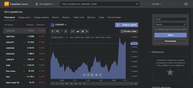 Лучшие платформы для трейдинга на американском фондовом рынке