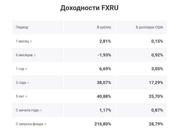 Рейтинг лучших ETF фондов для российского инвестора на 2023 год