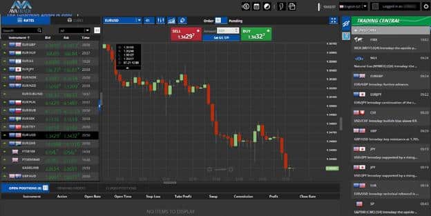 Iwo akanakisa mapuratifomu ekutengesa muUS stock market