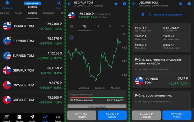 The best platforms for trading in the Russian stock market