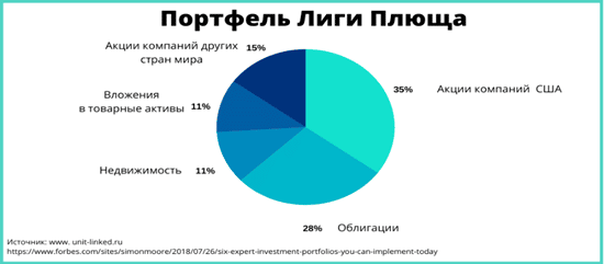 Что такое диверсификация инвестиционного портфеля: суть и примеры