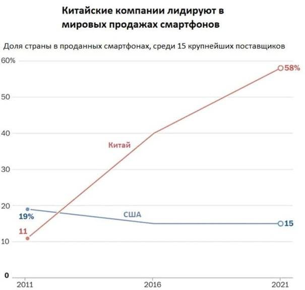 Голубые фишки китайского фондового рынка 2024