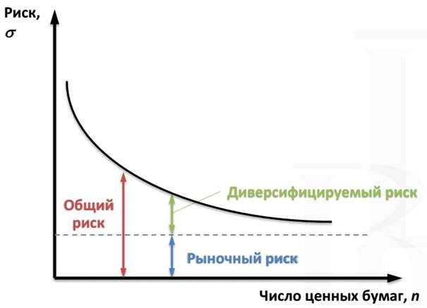 מהו פיזור תיקי ההשקעות: מהות ודוגמאות