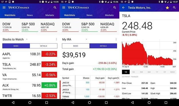 Le tulaga sili ona lelei mo fefaʻatauaʻiga i le US stock market