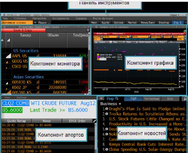 Is the Bloomberg trading terminal worth the money: tariffs, opportunities