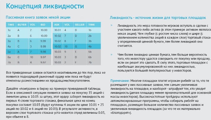 Что такое HFT трейдинг, стратегии и риски, алгоритмы