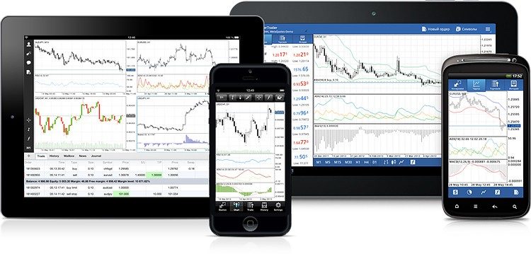 Mobile trading - Android and IOS platforms