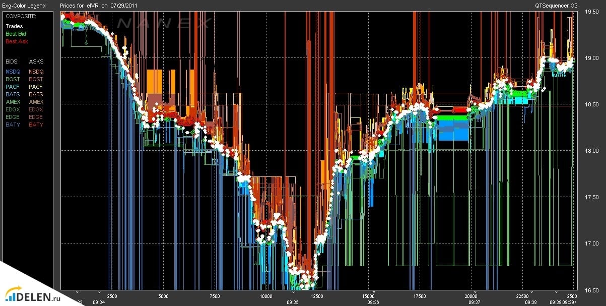 Zer da HFT merkataritza, estrategiak eta arriskuak, algoritmoak