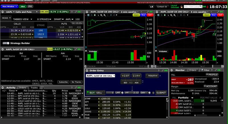 Platform paling apik kanggo dagang ing pasar saham AS